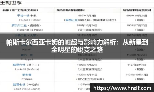 帕斯卡尔西亚卡姆的崛起与影响力解析：从新星到全明星的蜕变之路